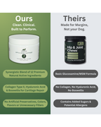 Comparison of 'Ours' and 'Theirs' pet supplement products on a green and gray background.